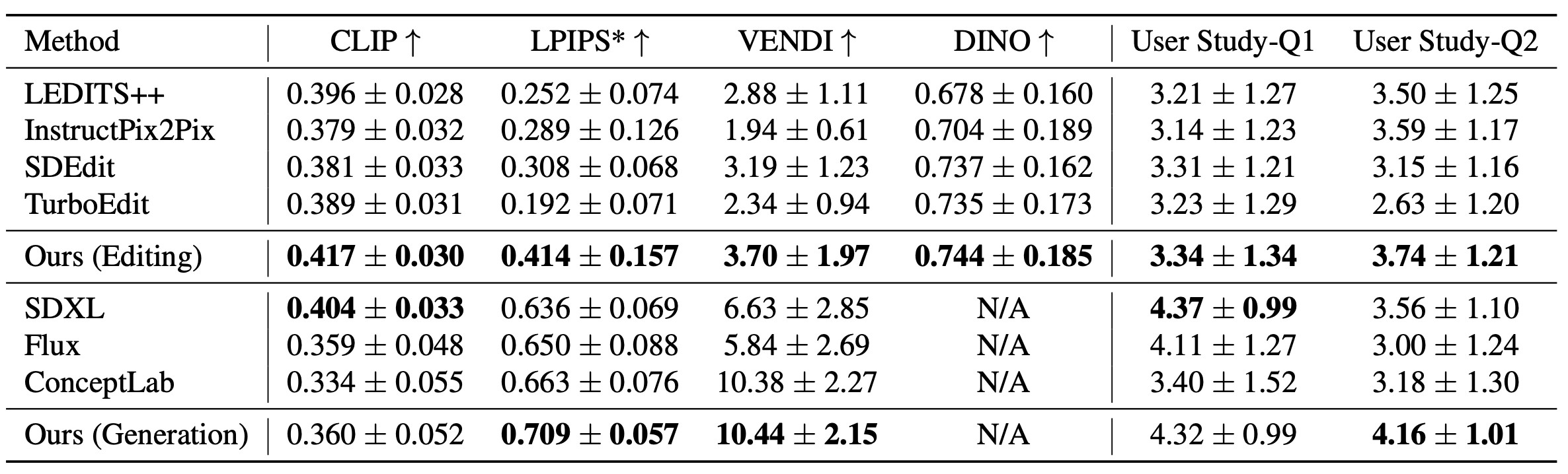 Traditional Metrics Table
