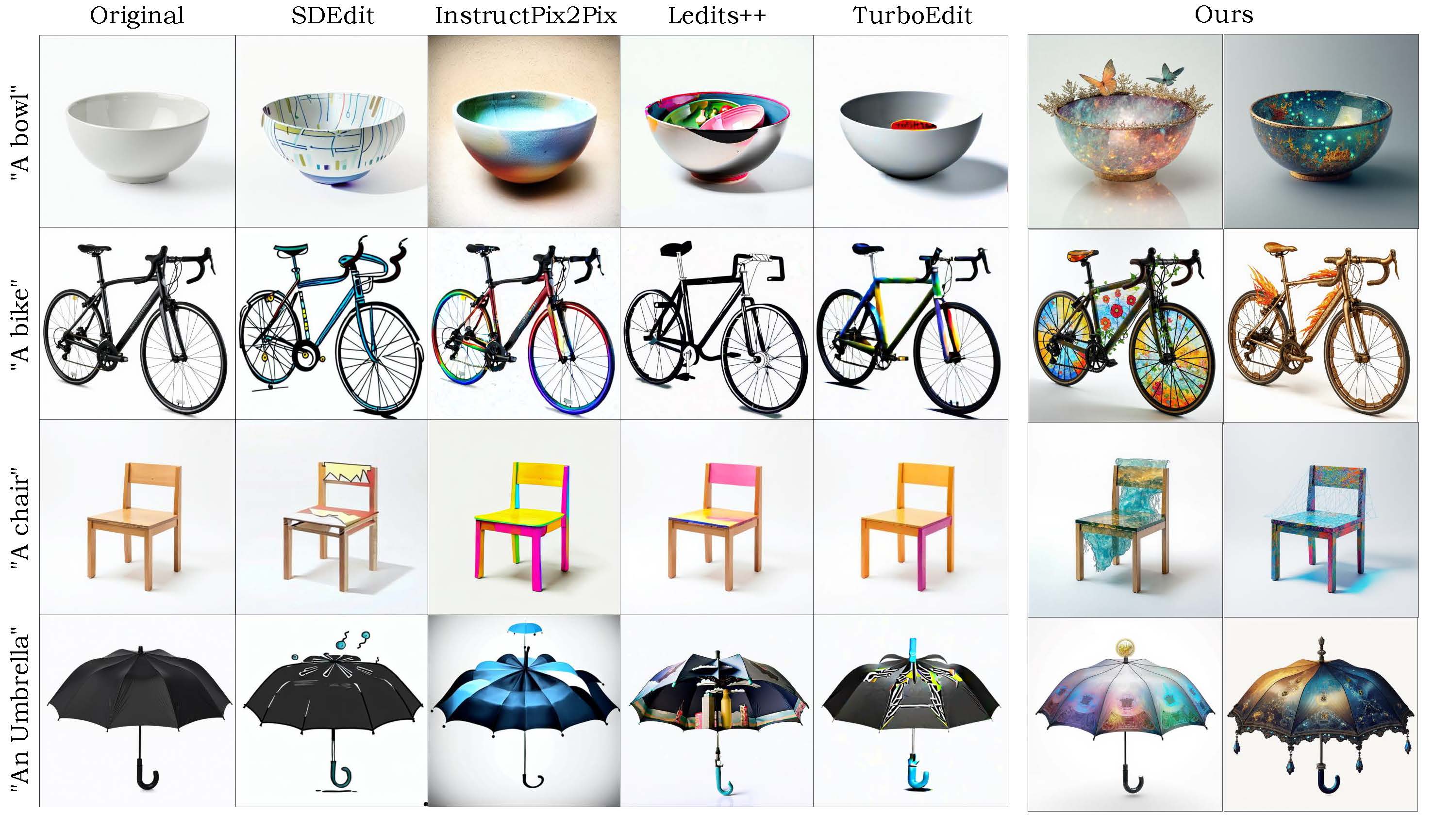 Qualitative Comparison